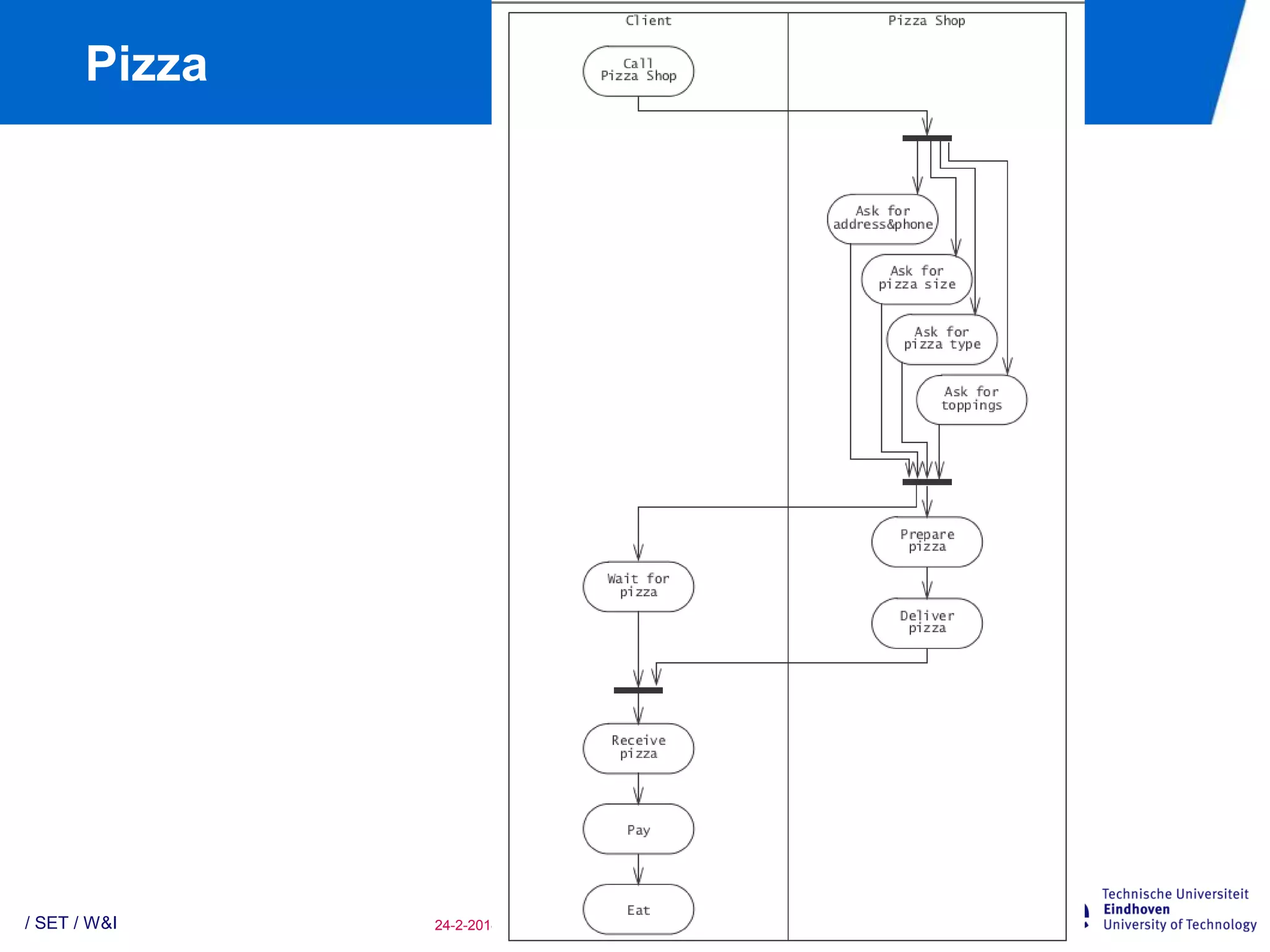 03 - UML Activity Diagrams and State Machines.pdf