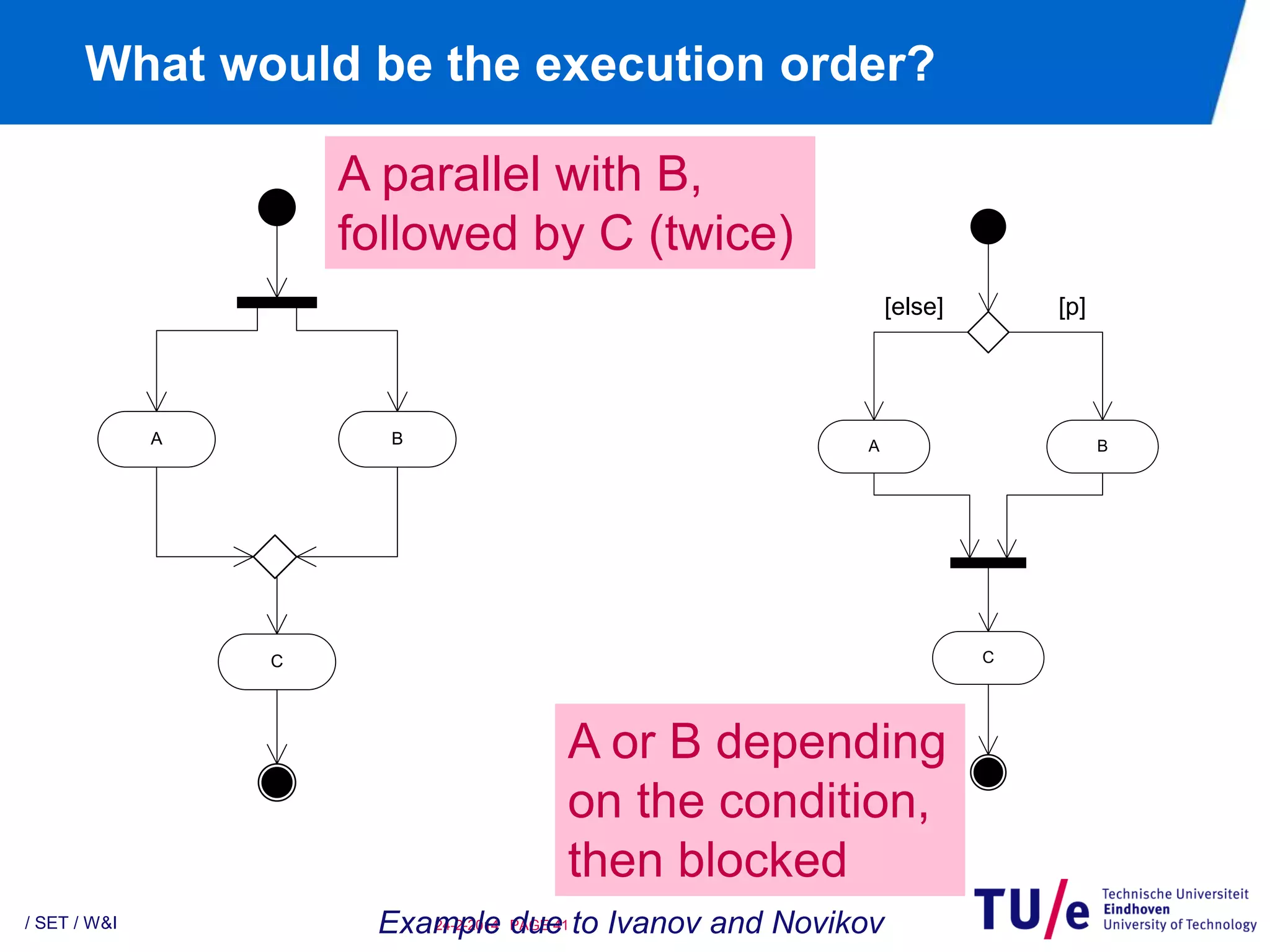 03 - UML Activity Diagrams and State Machines.pdf