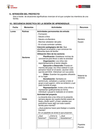 9.- INTENCIÓN DEL PROYECTO
Que a través de situaciones significativas vivencian el rol que cumplen los miembros de una
familia.
10.- SECUENCIA DIDÁCTICA DE LA SESIÓN DE APRENDIZAJE:
Fecha Momentos Actividades Recursos
Lunes Rutinas
Sectores
Inicio
Actividades permanentes de entrada
- Formación
- Saludo a Dios
- Saludo a la Bandera
- Marchan alrededor del patio
- En el aula controlan carteles.
Intención pedagógica del día: Que
planifiquen el proyecto y que conozcan los
diferentes tipos de familia..
Utilización libre de los sectores
- Planificación: Establecer normas de
convivencia para llevar a cabo la actividad
- Organización: Los niños irán
espontáneamente al sector elegido.
- Ejecución o Desarrollo: Puesta en
marcha del juego, los niños realizan lo que
pensaron hacer en el sector, asumen roles
que les permitirá interactuar con sus pares.
- Orden: Guardan los juguetes utilizados
en su lugar.
- Socialización: Sentados en
semicírculo, verbalizan y cuentan a todo el
grupo a qué jugaron, cómo se sintieron y qué
pasó durante el juego.
- Representación: Invitar a los niños a
representar (gráficamente) en forma
individual o grupal lo realizado en el sector.
Actividad del proyecto
- La docente dice a los niños en la presente
semana alguien de nuestra familia estará de
fiesta ¿Quién será?,¿Creen ustedes que
podríamos hacer algo con toda nuestra
familia para mamita?
- ¿Qué podemos hacer para festejar a nuestra
mamita?
- En un papelote se anota lo que proponen.
¿Qué
haremos?
¿Cómo lo
haremos?
¿Qué
necesitamos?
Bandera
Equipo
Material de
sectores
Papelote
Plumón
 