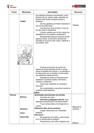 Fecha Momentos Actividades Recursos
Juzgar
Actuar
que efectúen diversos movimientos, como
ponerse de pie, darse vuelta, extender los
brazos hacia arriba, tocarse los pies y
sentarse;
- Se les agradece por haber realizado lo
que se les pidió hacer.
- Les decimos: Que al hacer lo que se
les dijo, fueron obedientes.
- ¿Creen ustedes que el niño Jesús fue
obediente con sus padres, profesores?
- Mostrándoles algunas escenas donde
aparece Jesús, se les narra situaciones
sencillas en la que el niño Jesús obedece a
sus padres. Ejm.
- Cuando era la hora de comer los
padres de Jesús llamaba al niño a comer,
Jesús se lavaban las manos y se sentaba a
la mesa junto con su familia y comía todos
sus alimentos hasta terminar.
- Dialogamos sobre la importancia de
obedecer a nuestros padres, hermanos
mayores, profesores.
- Para poder obedecer es necesario
escuchar.
- Se comprometen a escuchar cuando la
profesora está hablando.
Salida
Tarjetas
Viernes
Rutinas
Sectores
Inicio
Desarrollo
Actividades permanentes de entrada
- Acciones de rutina
- Intención pedagógica del día: Que
participen activamente en la fiesta infantil
- Y que comprendan el mensaje de un
cuento
Utilización libre de los sectores
- Juegan libremente con materiales
elegidos.
Plan lector
- Se pregunta a los niños: ¿Qué harías
tú si un amigo está en peligro?
- Proponemos a los niños imaginar que
Material de
sectores
Boletos
 