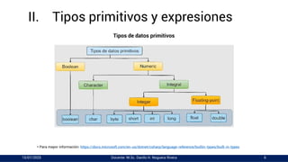 03 - Unidad II - La Plataforma .NET y C# - 2. Tipos Primitivos y ...