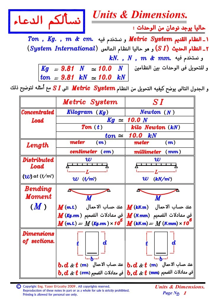 03 units & dimensions.
