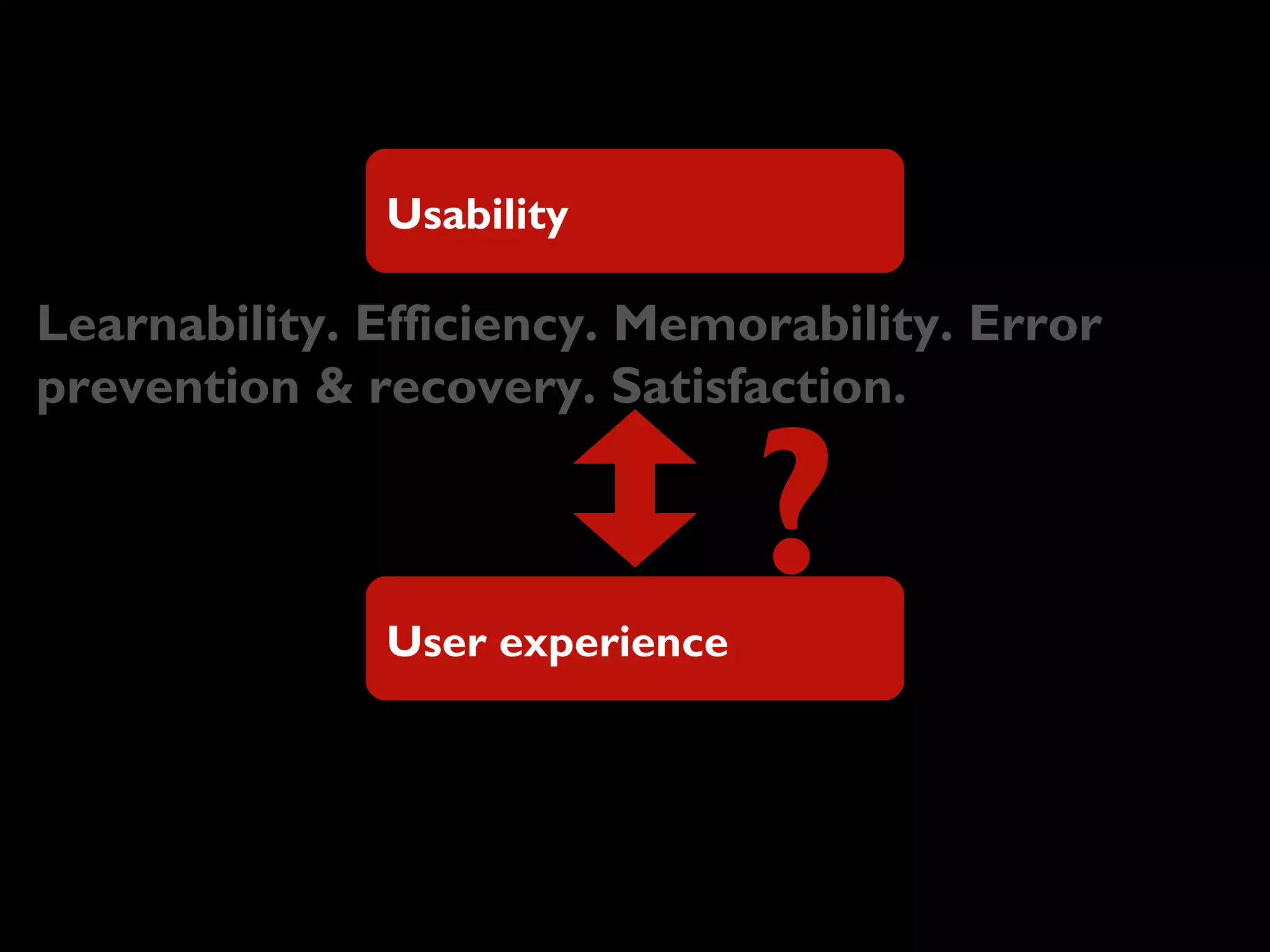 Learnability. Efficiency. Memorability. Error
prevention & recovery. Satisfaction.
Usability
User experience
?
 
