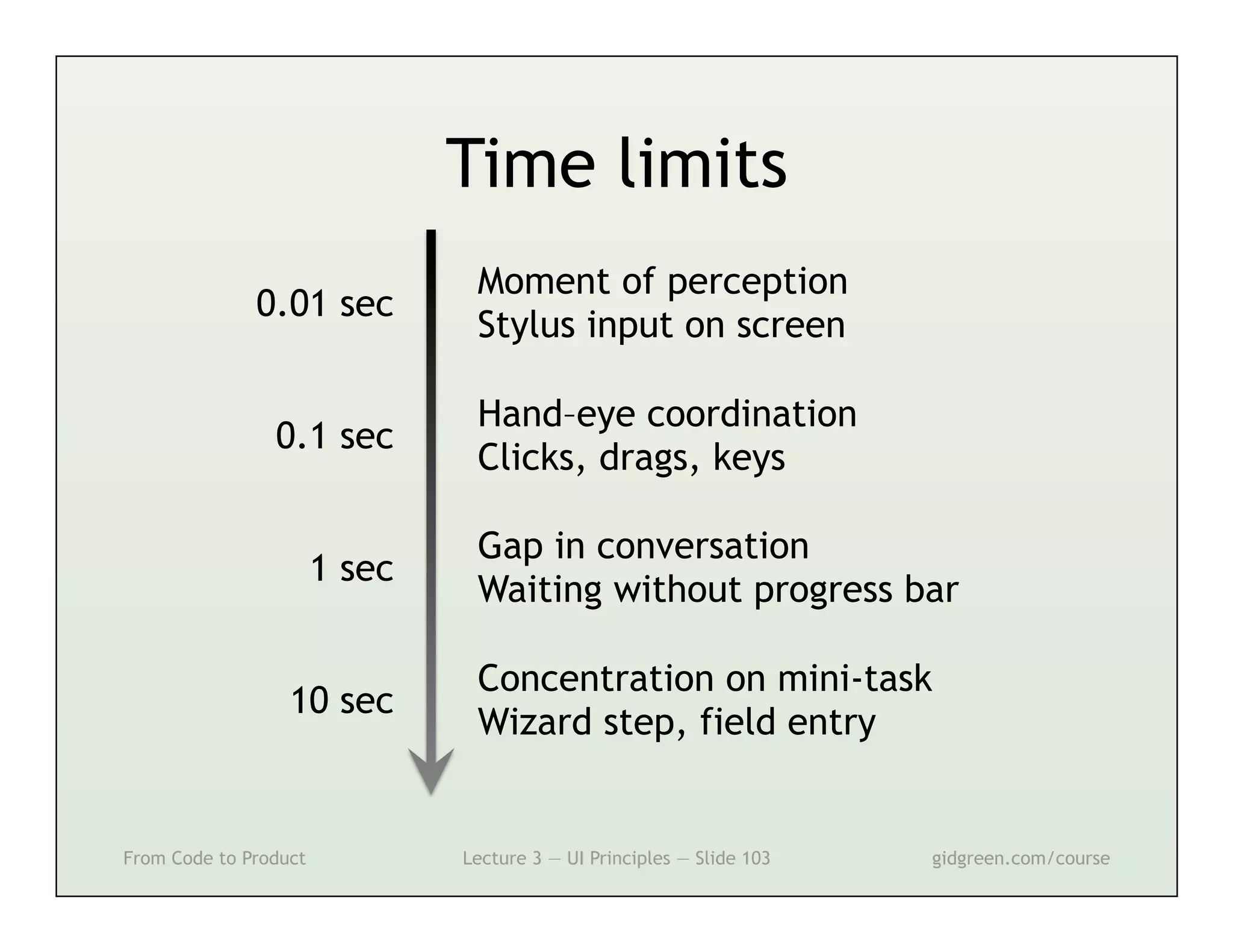 Time limits
                                Moment of perception
              0.01 sec
                                Stylus input on screen

                                Hand–eye coordination
                0.1 sec
                                Clicks, drags, keys

                                Gap in conversation
                       1 sec
                                Waiting without progress bar

                                Concentration on mini-task
                  10 sec
                                Wizard step, field entry


From Code to Product           Lecture 3 — UI Principles — Slide 103   gidgreen.com/course
 