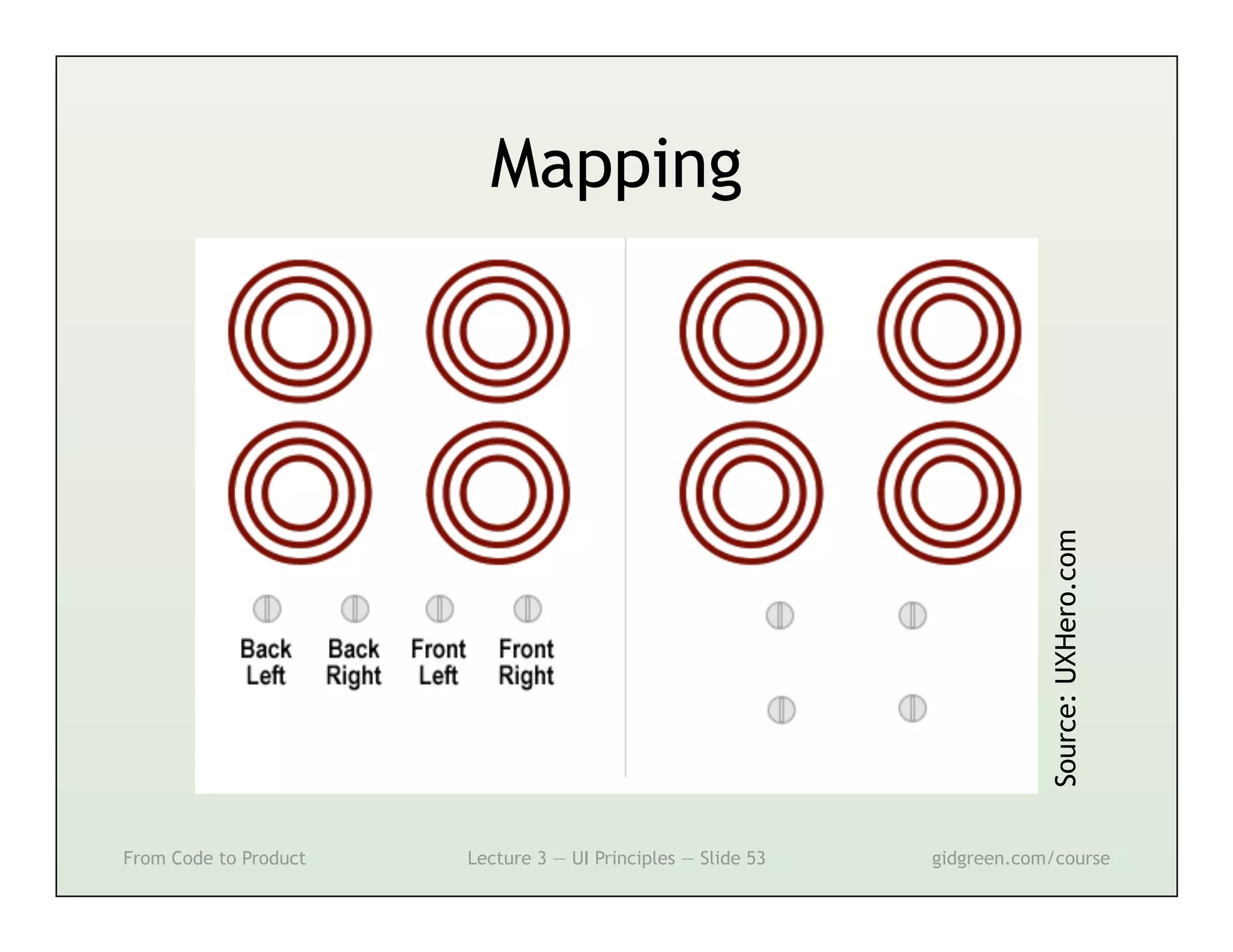 Mapping




                                                                          Source: UXHero.com
From Code to Product   Lecture 3 — UI Principles — Slide 53   gidgreen.com/course
 