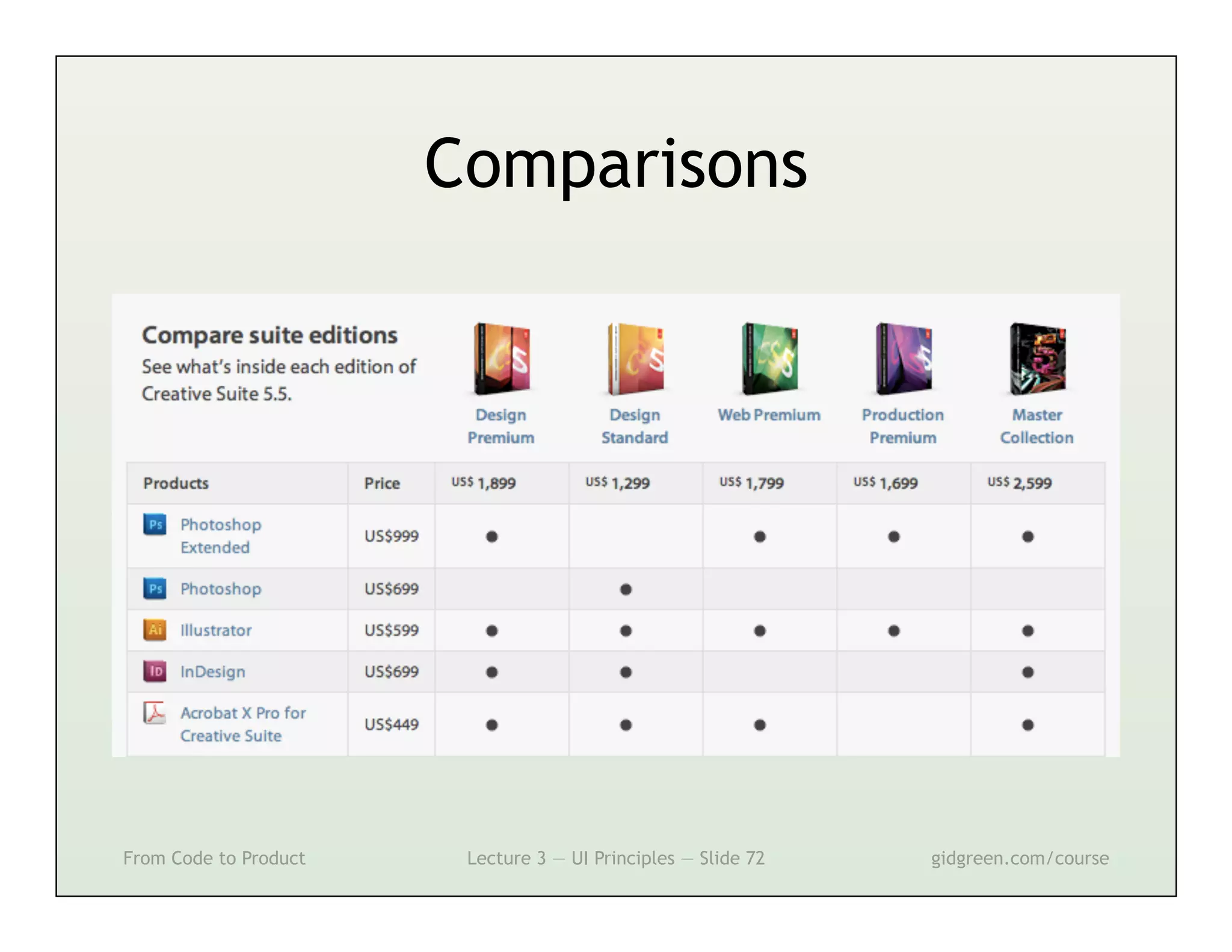 Comparisons




From Code to Product    Lecture 3 — UI Principles — Slide 72   gidgreen.com/course
 