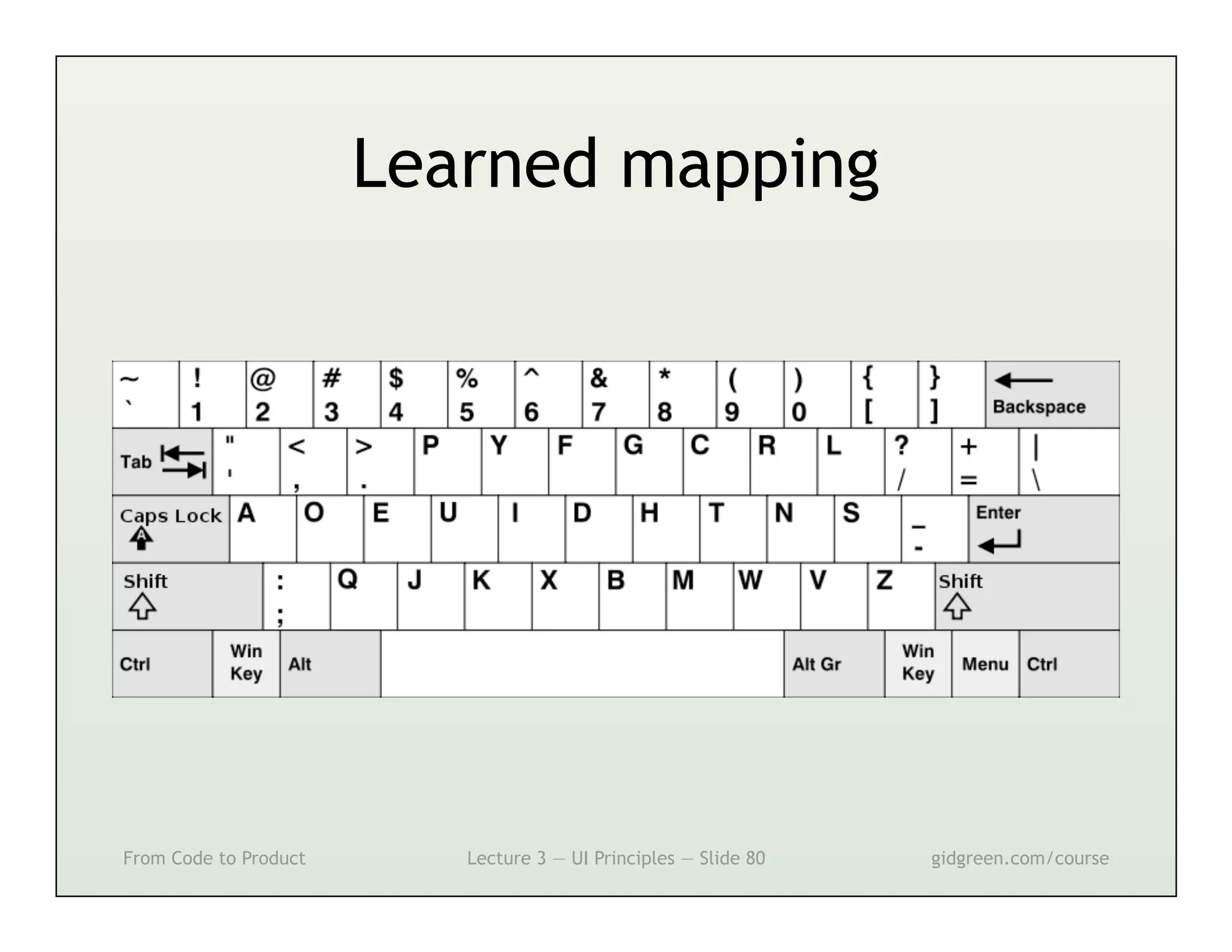 Learned mapping




From Code to Product      Lecture 3 — UI Principles — Slide 80   gidgreen.com/course
 