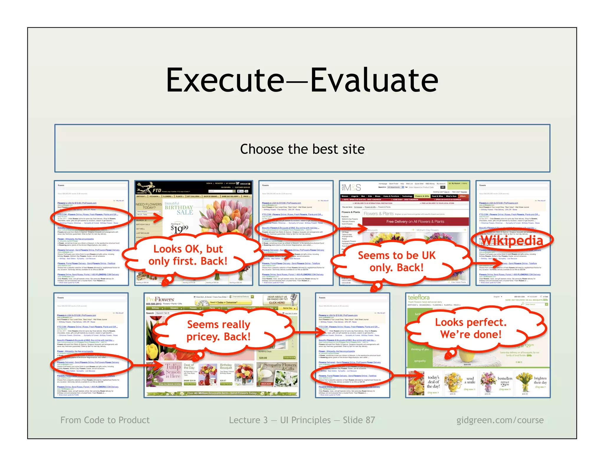 Execute—Evaluate
                                         Choose the best site




                                                                                            Wikipedia
                    Looks OK, but
                                                                      Seems to be UK
                   only first. Back!
                                                                        only. Back!




                           Seems really                                            Looks perfect.
                           pricey. Back!                                            We’re done!




From Code to Product                   Lecture 3 — UI Principles — Slide 87            gidgreen.com/course
 