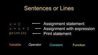 Sentences or Lines
x = 2
x = x + 2
print(x)
Variable Operator Constant Function
Assignment statement
Assignment with expression
Print statement
 