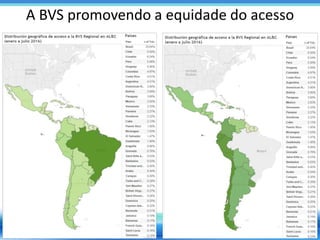 A BVS promovendo a equidade do acesso
 