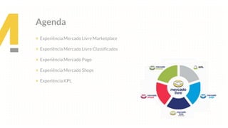 Agenda
+ Experiência Mercado Livre Marketplace
+ Experiência Mercado Livre Classificados
+ Experiência Mercado Pago
+ Experiência Mercado Shops
+ Experiência KPL
 