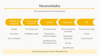 Sincronismo total com o Marketplace
Subida de
anúncios
Sincronização
de estoque
Vendas Operação BI
Necessidades
Em tempo real
Só quando o
anúncio vendeu
Integração com
Mercado Envios
Gerenciamento
da venda
Responder
perguntas
Envios
Qualificação
Preço de mercado
Visitas
Concorrência
Simple
Em massa
Com variações
Em tempo real
Múltiplos canais
Não precisa acessar mais no Mercado Livre!
 