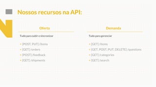 Nossos recursos na API:
+ [POST, PUT] /items
+ [GET] /orders
+ [POST] /feedback
+ [GET] /shipments
Oferta
Tudo para subir e sincronizar
+ [GET] /items
+ [GET, POST, PUT, DELETE] /questions
+ [GET] /categories
+ [GET] /search
Tudo para gerenciar
Demanda
 