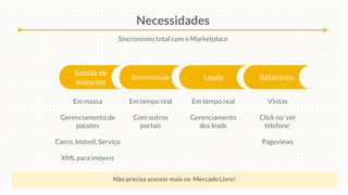 Sincronização
Sincronismo total com o Marketplace
Subida de
anúncios
Leads Relatórios
Necessidades
Em tempo real
Gerenciamento
dos leads
Visitas
Click no 'ver
telefone'
Pageviews
Em massa
Gerenciamento de
pacotes
Carro, Imóvel, Serviço
XML para imóveis
Em tempo real
Com outros
portais
Não precisa acessar mais no Mercado Livre!
 