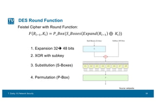 03-VU-NetSec-Modern-Ciphers all important questions and answers | PDF