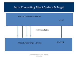 Paths Connecting Attack Surface & Target
Attack Surface Entry Libraries
Attack Surface Target Libraries
Subtrees/Paths
RECV()
STRCPY()
copyright c March 9 2010 McCabe
Technology
 