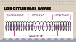 LONGITUDINAL WAVE
 