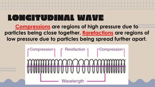 LONGITUDINAL WAVE
Compressions are regions of high pressure due to
particles being close together. Rarefactions are regions of
low pressure due to particles being spread further apart.
 