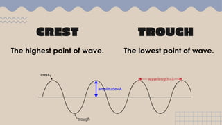 CREST
The highest point of wave.
TROUGH
The lowest point of wave.
 