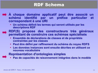 RDF Schema À chaque domaine applicatif peut être associé un schéma identifié par un préfixe particulier et correspondant à une URI Un schéma définit les termes qui seront utilisés par les descriptions RDF RDF(S) propose des constructeurs très généraux permettant de construire ces schémas spécialisés Ensemble de déclarations de classes et de propriétés contraintes par les classes Peut être défini par raffinement du schéma du noyau RDFS Les données instances sont ensuite décrites en utilisant ce nouveau vocabulaire Représentation d'ontologies simples Pas de capacités de raisonnement intégrées dans le modèle 