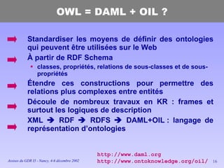 OWL = DAML + OIL ? Standardiser les moyens de définir des ontologies qui peuvent être utilisées sur le Web À partir de RDF Schema  classes, propriétés, relations de sous-classes et de sous-propriétés Étendre ces constructions pour permettre des relations plus complexes entre entités Découle de nombreux travaux en KR : frames et surtout les logiques de description XML    RDF    RDFS    DAML+OIL : langage de représentation d’ontologies http://www.daml.org http://www.ontoknowledge.org/oil/ 