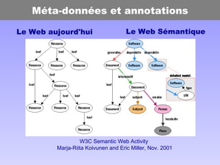 Méta-données et annotations W3C Semantic Web Activity  Marja-Riita Koivunen and Eric Miller, Nov. 2001 Le Web aujourd'hui Le Web Sémantique 
