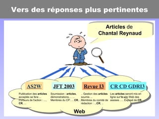 Vers des réponses plus pertinentes Articles  de  Chantal Reynaud Les  articles  seront mis en ligne sur le site Web des assises ..... Exposé de  CR , ... AS2W Publication des  articles  acceptés se fera ... Porteurs de l'action : ...,  CR , ... JFT 2003 Soumission :  articles , démonstrations, .. ... Membres du CP: ...  CR , ... Revue I3 .. Gestion des  articles  soumis ... Membres du comité de rédaction : .., CR , .. CR CD GDRI3 Web 