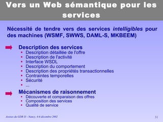 Vers un Web sémantique pour les services Description des services Description détaillée de l'offre Description de l'activité Interface WSDL Description du comportement Description des propriétés transactionnelles Contraintes temporelles Sécurité  ... Mécanismes de raisonnement Découverte et comparaison des offres Composition des services Qualité de service Nécessité de tendre vers des services  intelligibles  pour des machines (WSMF, SWWS, DAML-S, MKBEEM) 