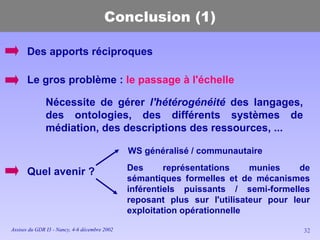 Conclusion (1) Des apports réciproques Le gros problème :  le passage à l'échelle Nécessite de gérer  l'hétérogénéité  des langages, des ontologies, des différents systèmes de médiation, des descriptions des ressources, ... Quel avenir ? WS généralisé / communautaire Des représentations munies de sémantiques formelles et de mécanismes inférentiels puissants / semi-formelles reposant plus sur l'utilisateur pour leur exploitation opérationnelle 