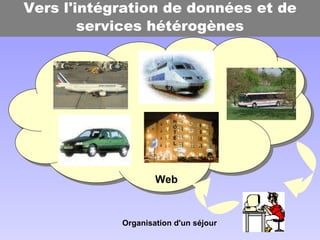 Vers l'intégration de données et de services hétérogènes Organisation d'un séjour Web 