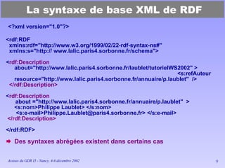 La syntaxe de base XML de RDF <?xml version="1.0"?> <rdf:RDF xmlns:rdf="http://www.w3.org/1999/02/22-rdf-syntax-ns#" xmlns:s="http:// www.lalic.paris4.sorbonne.fr/schema"> < rdf:Description  about="http://www.lalic.paris4.sorbonne.fr/laublet/tutorielWS2002" > <s:refAuteur resource="http://www.lalic.paris4.sorbonne.fr/annuaire/p.laublet"  /> </rdf:Description> < rdf:Description   about ="http://www.lalic.paris4.sorbonne.fr/annuaire/p.laublet"  > <s:nom>Philippe Laublet> </s:nom>   <s:e-mail>Philippe.Laublet@paris4.sorbonne.fr> </s:e-mail> </rdf:Description> </rdf:RDF> Des syntaxes abrégées existent dans certains cas 
