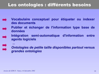 Les ontologies : différents besoins <ul><li>Vocabulaire conceptuel pour étiqueter ou indexer des documents </li></ul><ul><...