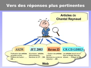 Vers des réponses plus pertinentes Articles  de  Chantal Reynaud Les  articles  seront mis en ligne sur le site Web des as...