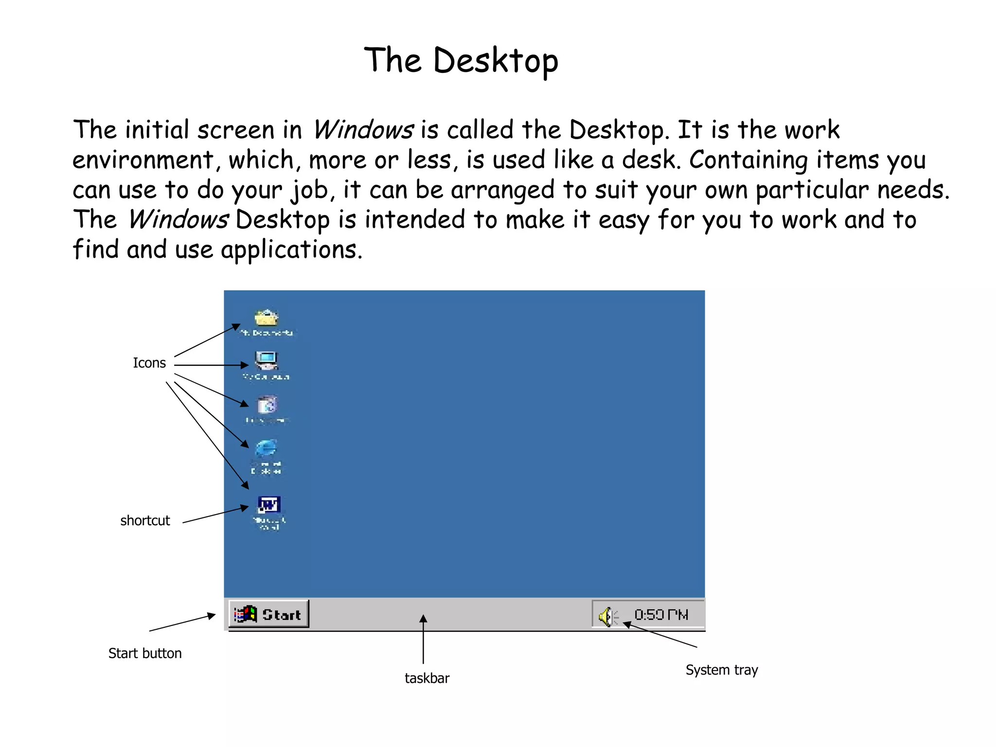 The Desktop The initial screen in  Windows  is called the Desktop. It is the work environment, which, more or less, is used like a desk. Containing items you can use to do your job, it can be arranged to suit your own particular needs. The  Windows  Desktop is intended to make it easy for you to work and to find and use applications. taskbar System tray Start button Icons shortcut 