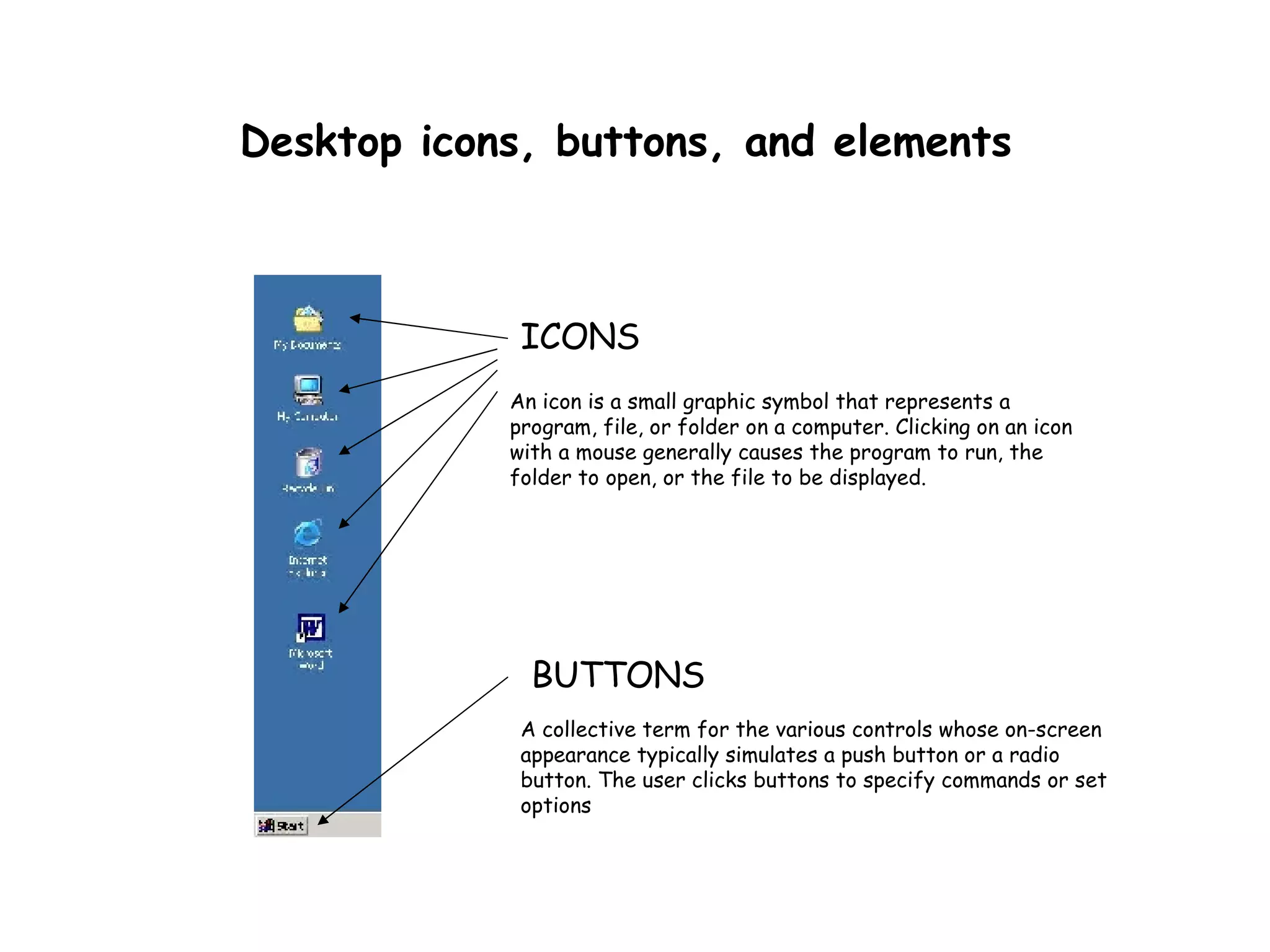 Desktop icons, buttons, and elements  ICONS An icon is a small graphic symbol that represents a program, file, or folder on a computer. Clicking on an icon with a mouse generally causes the program to run, the folder to open, or the file to be displayed.  A collective term for the various controls whose on-screen appearance typically simulates a push button or a radio button. The user clicks buttons to specify commands or set options BUTTONS 