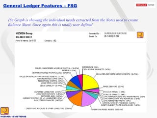 General Ledger Features – FSG Pie Graph is showing the individual heads extracted from the Notes used to create Balance Sheet. Once again this is totally user defined 
