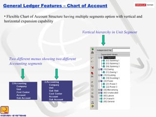 General Ledger Features – Chart of Account Flexible Chart of Account Structure having multiple segments option with vertical and horizontal expansion capability Two different menus showing two different Accounting segments Vertical hierarchy in Unit Segment 