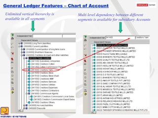 General Ledger Features – Chart of Account Unlimited vertical hierarchy is available in all segments Multi level dependency between different segments is available for subsidiary Accounts 