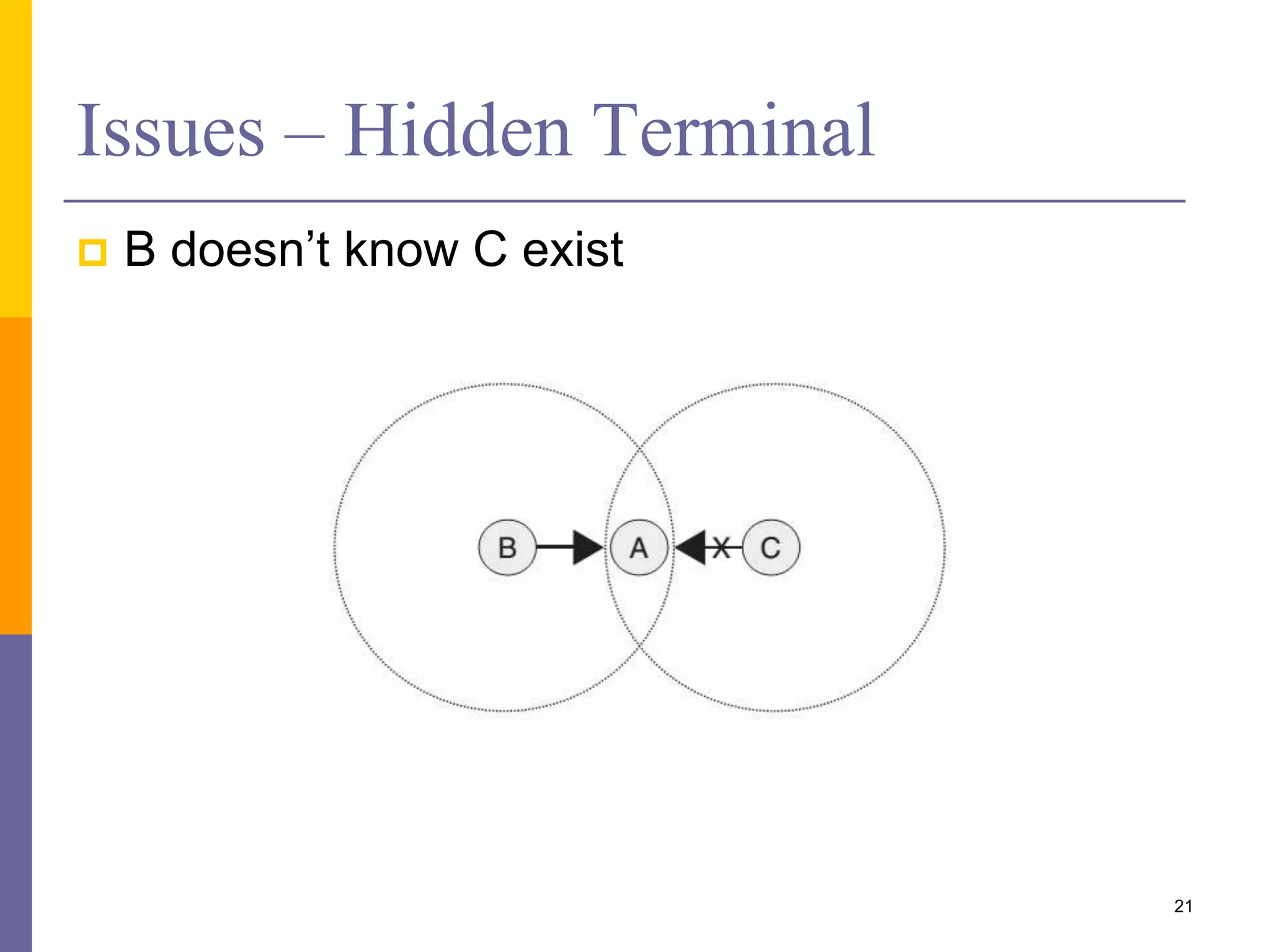 Issues – Hidden Terminal
 B doesn’t know C exist
21
 