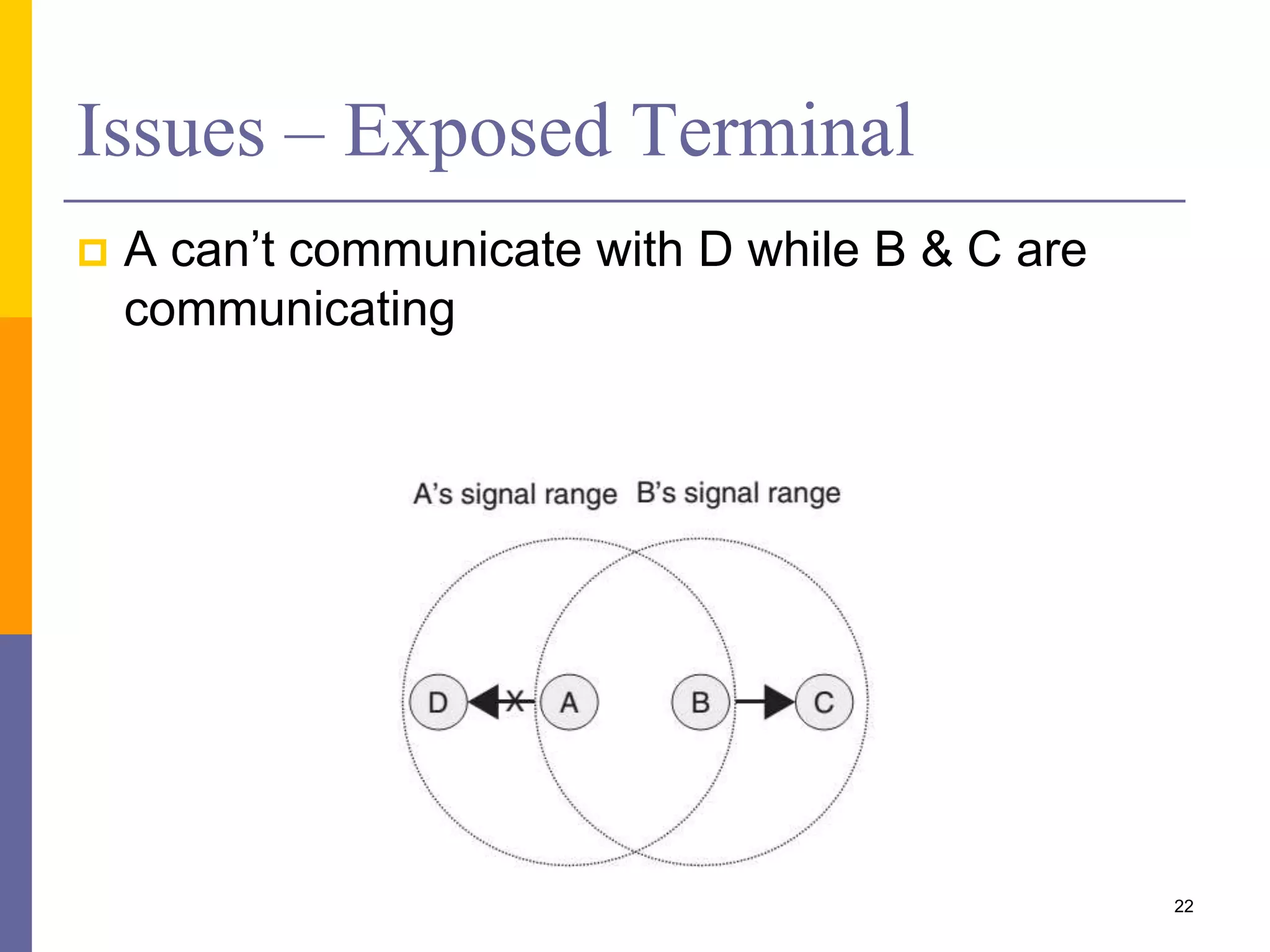 Issues – Exposed Terminal
 A can’t communicate with D while B & C are
communicating
22
 