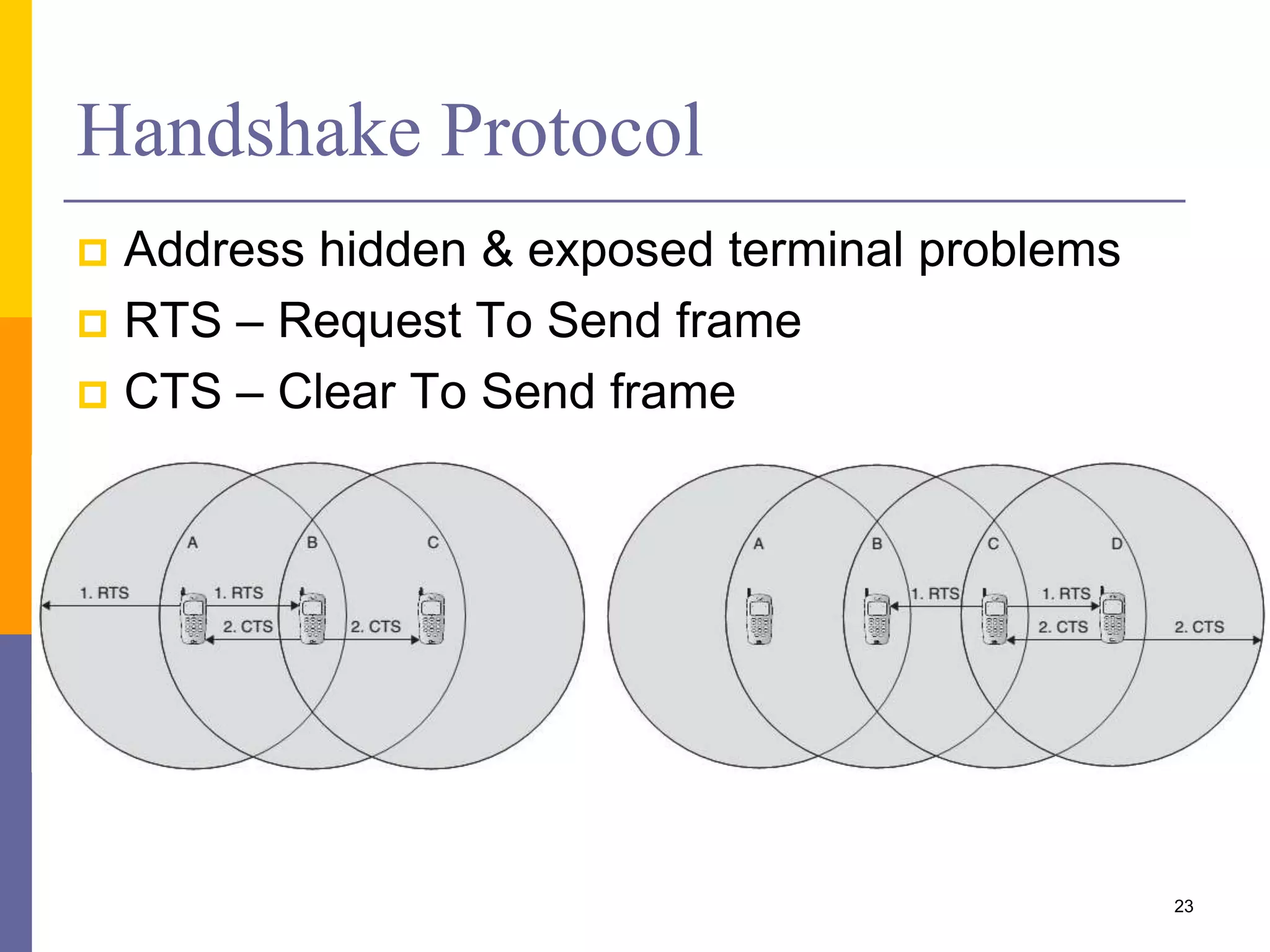 Handshake Protocol
 Address hidden & exposed terminal problems
 RTS – Request To Send frame
 CTS – Clear To Send frame
23
 