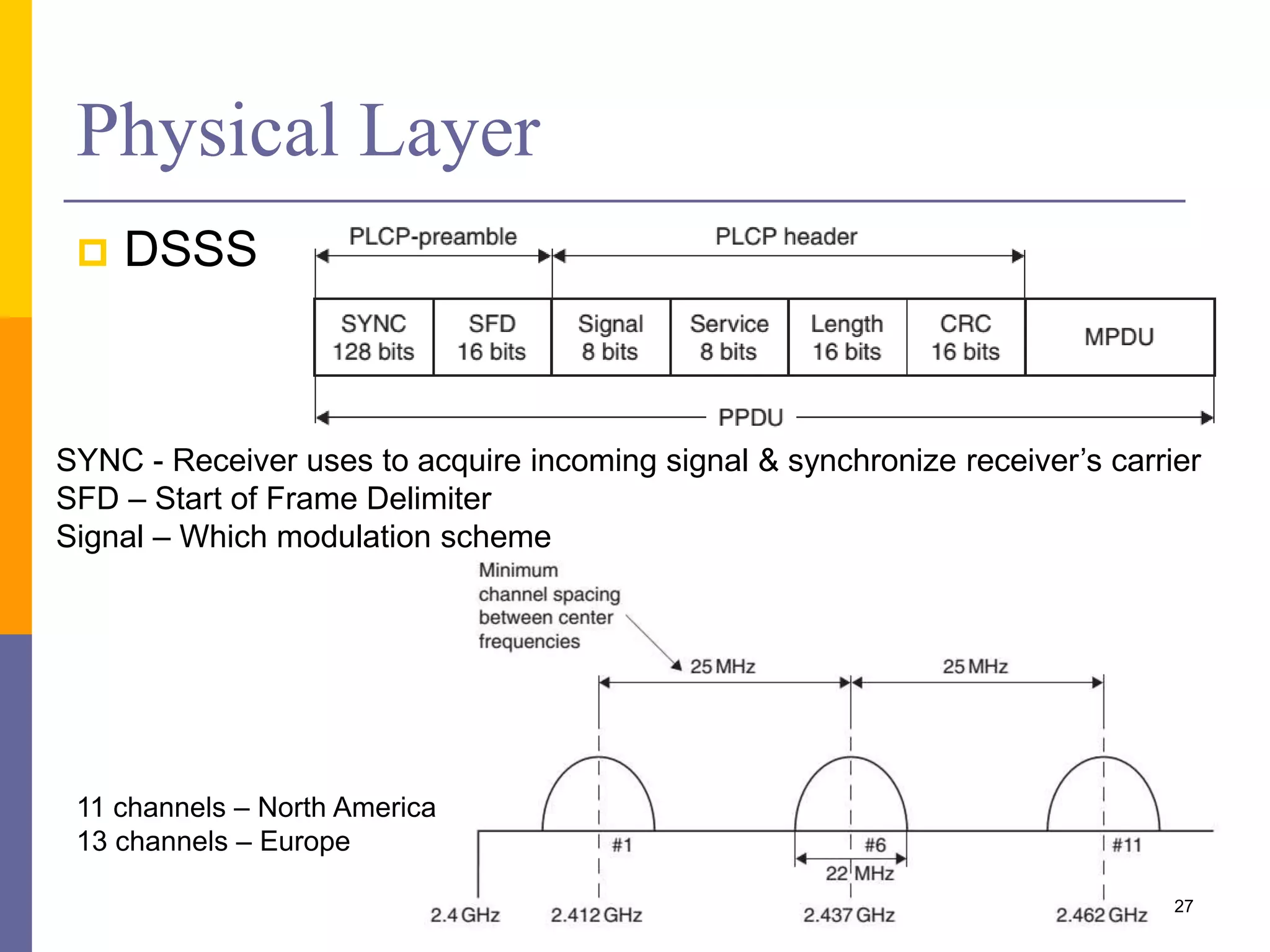 Physical Layer
 DSSS
27
SYNC - Receiver uses to acquire incoming signal & synchronize receiver’s carrier
SFD – Start of Frame Delimiter
Signal – Which modulation scheme
11 channels – North America
13 channels – Europe
 