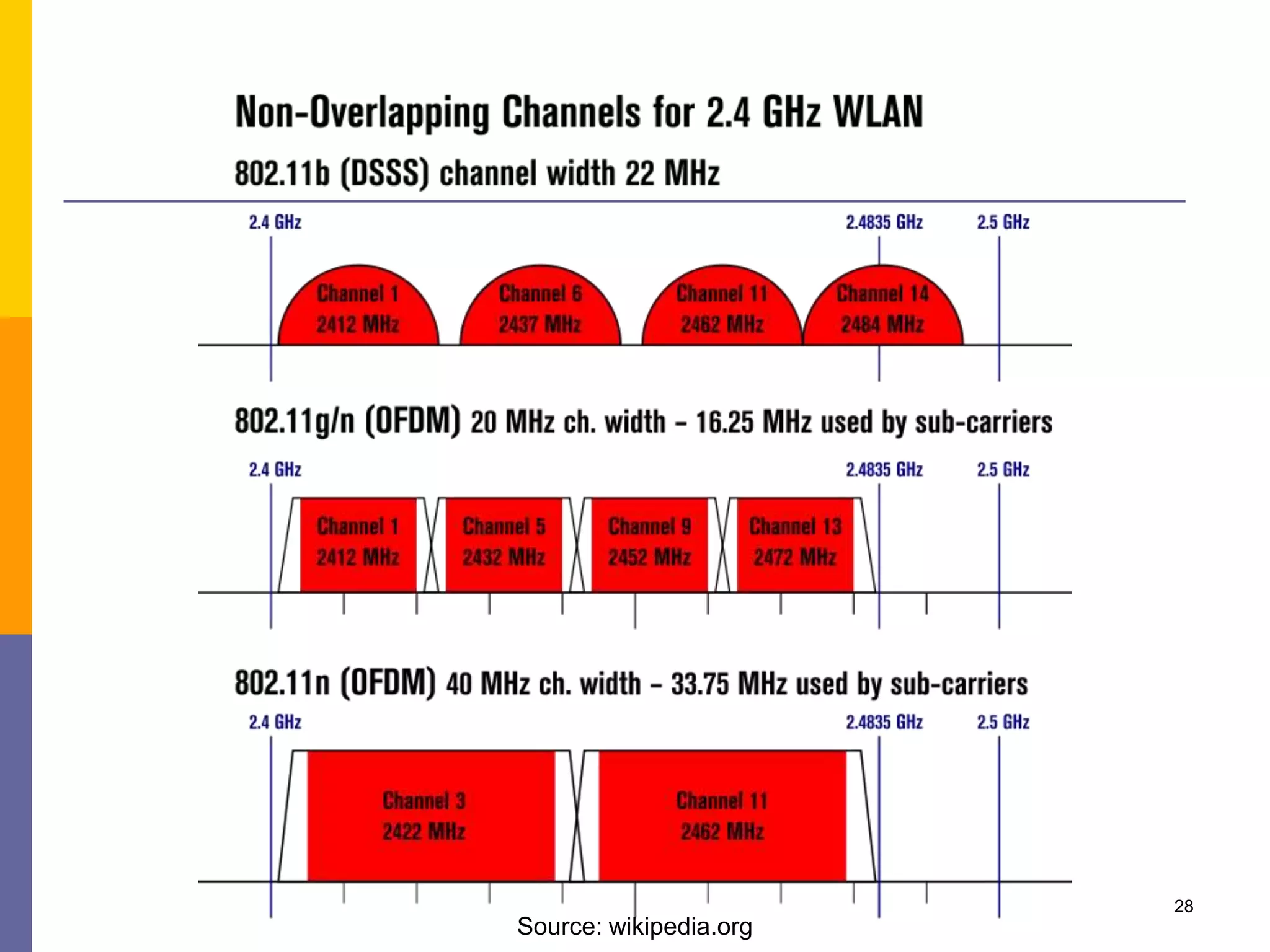 28
Source: wikipedia.org
 