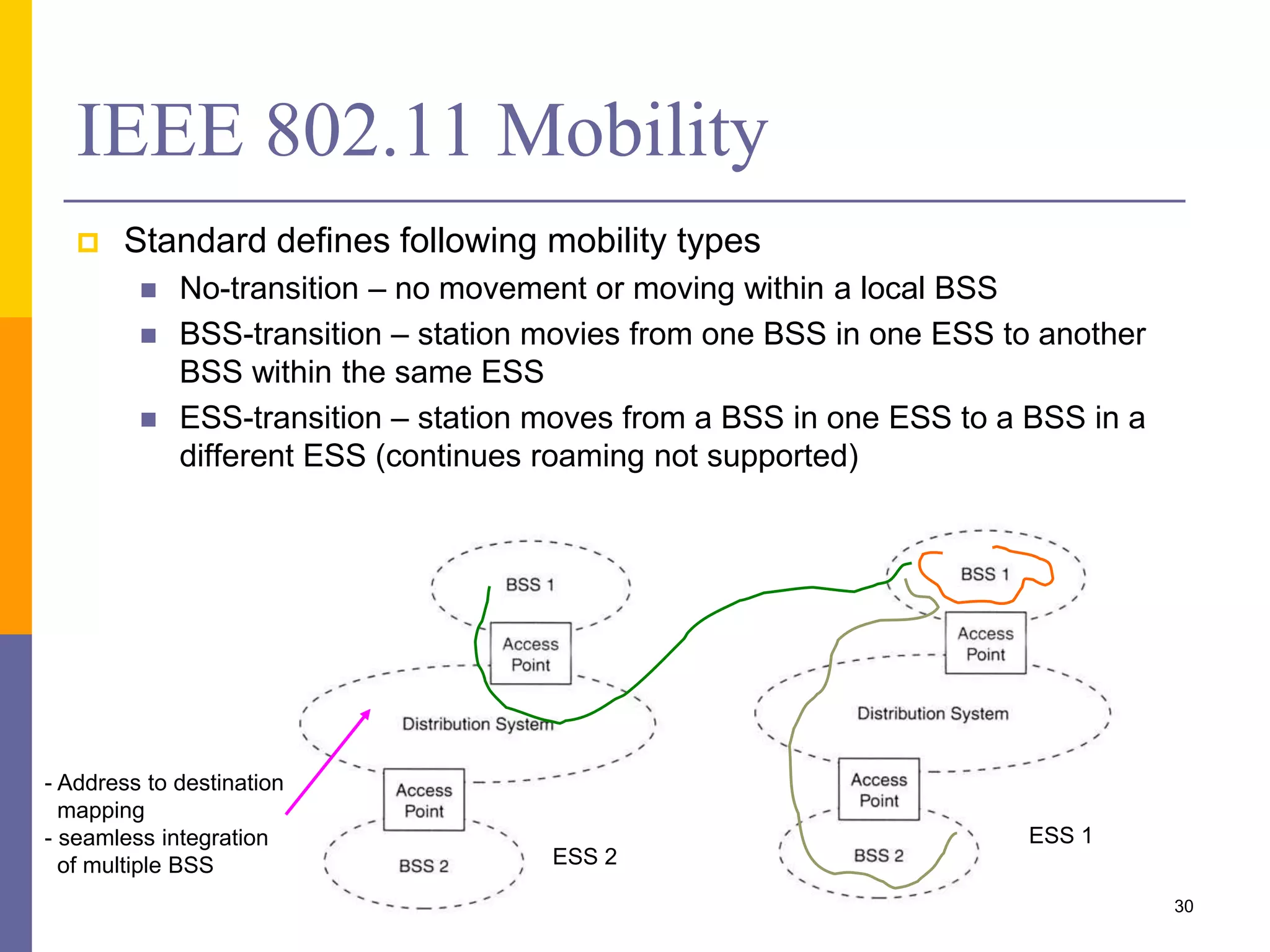 IEEE 802.11 Mobility
 Standard defines following mobility types
 No-transition – no movement or moving within a local BSS
 BSS-transition – station movies from one BSS in one ESS to another
BSS within the same ESS
 ESS-transition – station moves from a BSS in one ESS to a BSS in a
different ESS (continues roaming not supported)
ESS 1
ESS 2
- Address to destination
mapping
- seamless integration
of multiple BSS
30
 