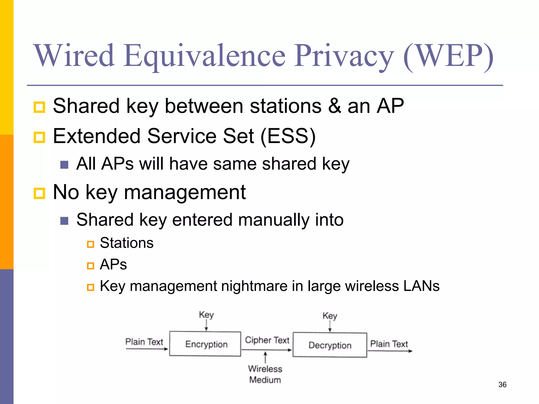 Wired Equivalence Privacy (WEP)
 Shared key between stations & an AP
 Extended Service Set (ESS)
 All APs will have same shared key
 No key management
 Shared key entered manually into
 Stations
 APs
 Key management nightmare in large wireless LANs
36
 