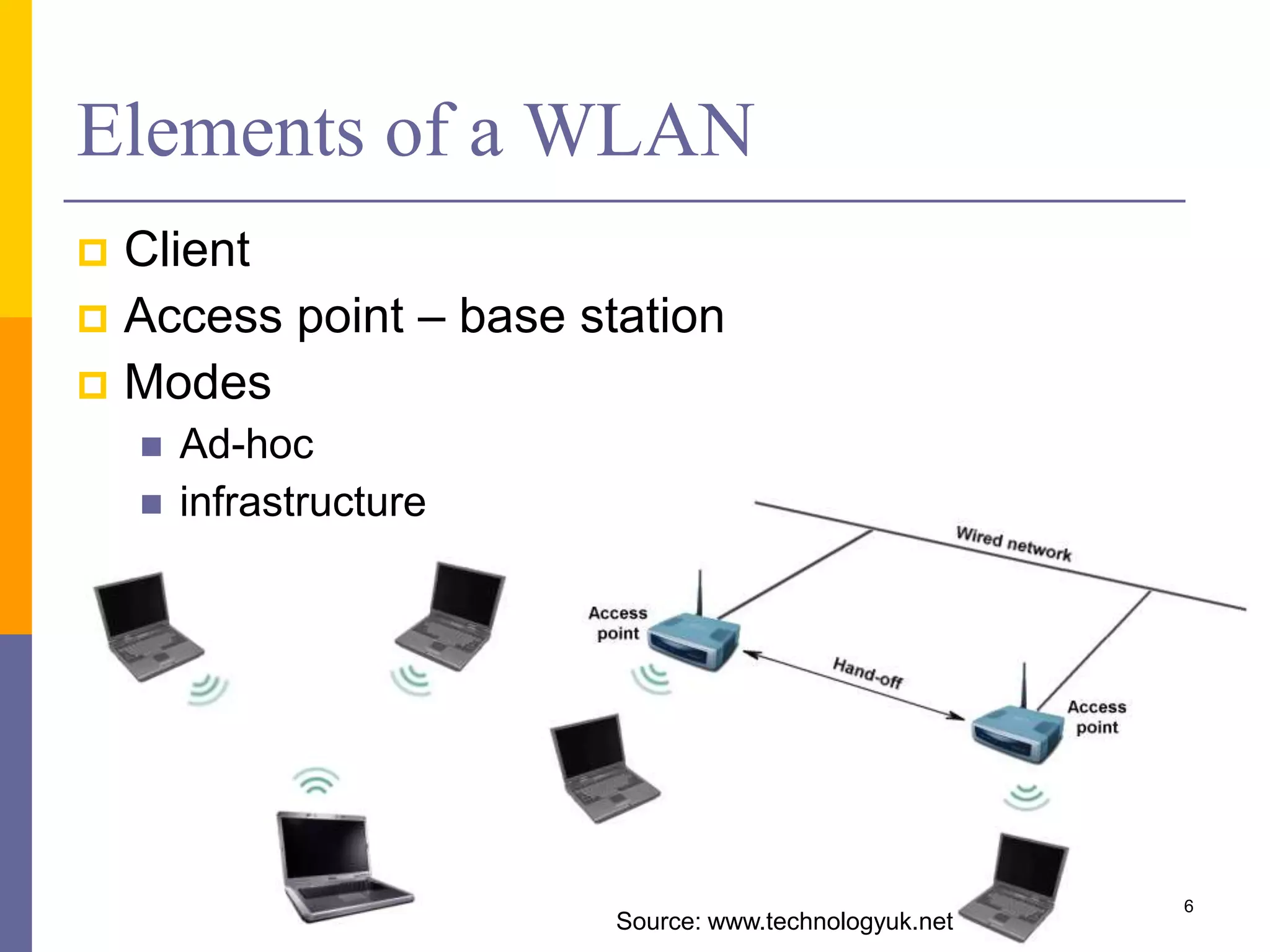 Elements of a WLAN
 Client
 Access point – base station
 Modes
 Ad-hoc
 infrastructure
6
Source: www.technologyuk.net
 