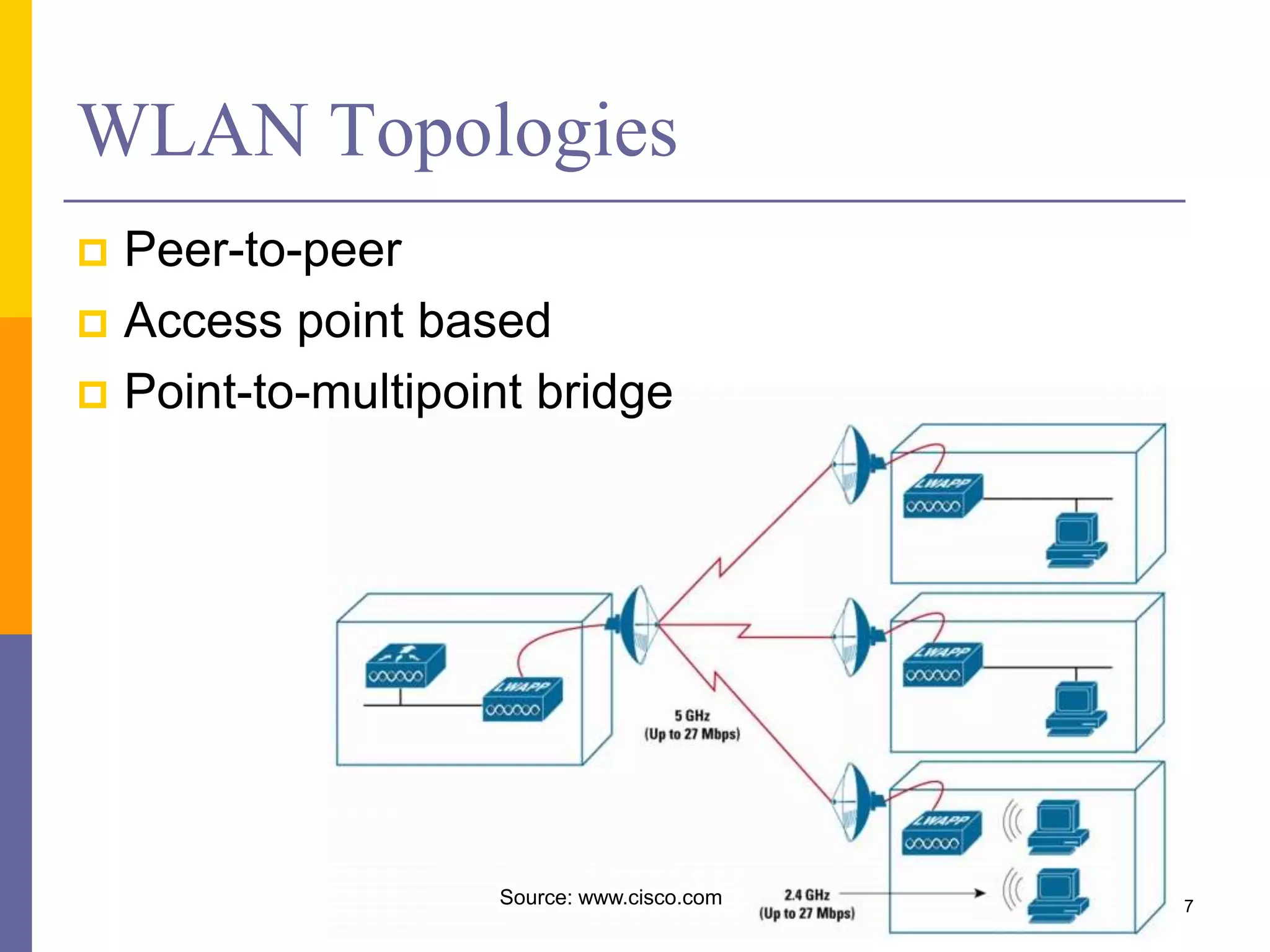 WLAN Topologies
 Peer-to-peer
 Access point based
 Point-to-multipoint bridge
7Source: www.cisco.com
 
