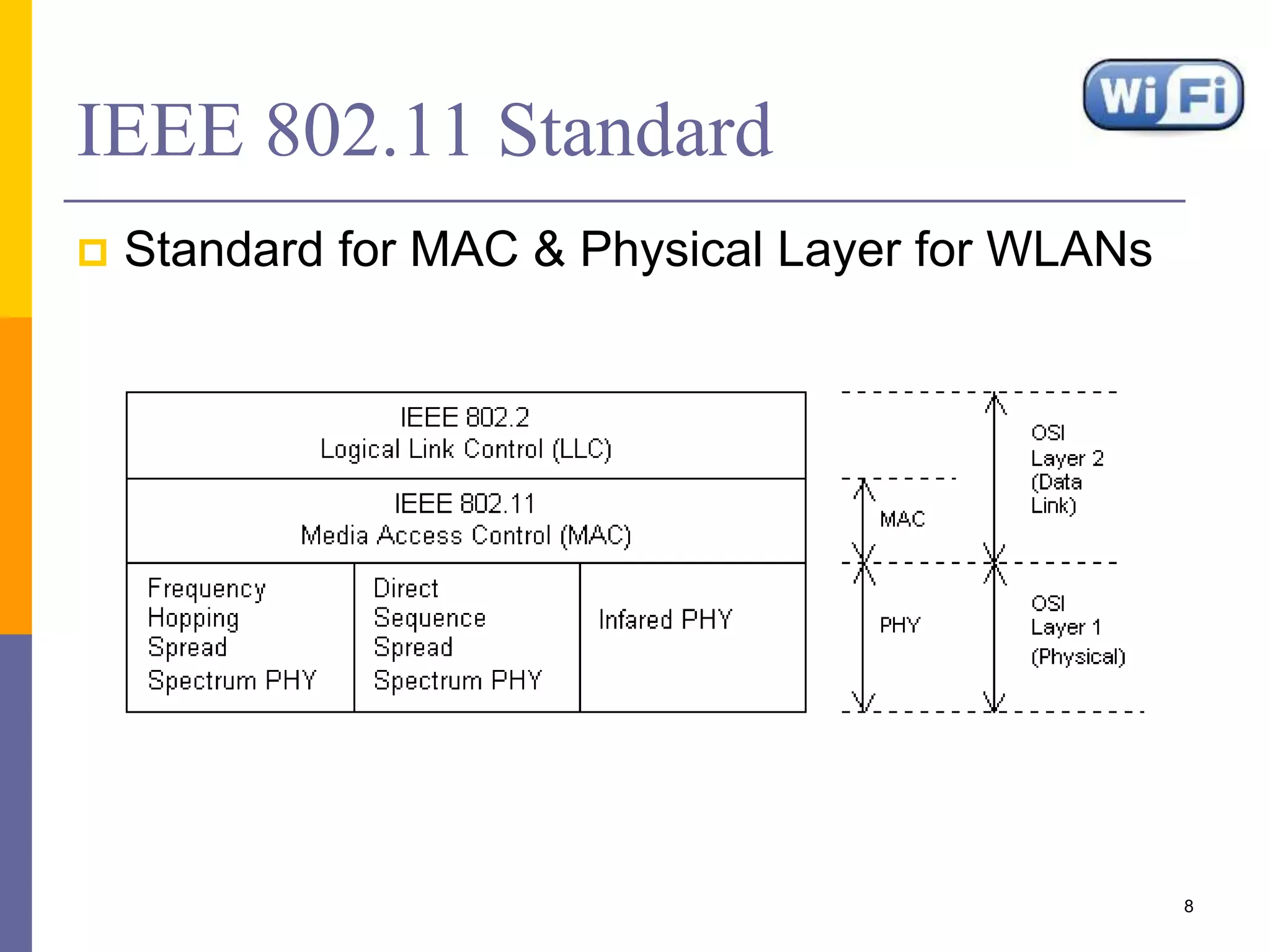 IEEE 802.11 Standard
 Standard for MAC & Physical Layer for WLANs
8
 