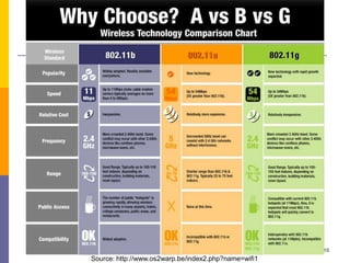 15
Source: http://www.os2warp.be/index2.php?name=wifi1
 