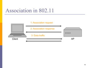 Association in 802.11
AP
1: Association request
2: Association response
3: Data traffic
Client
18
 